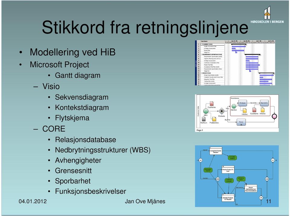 Relasjonsdatabase Nedbrytningsstrukturer (WBS) Avhengigheter