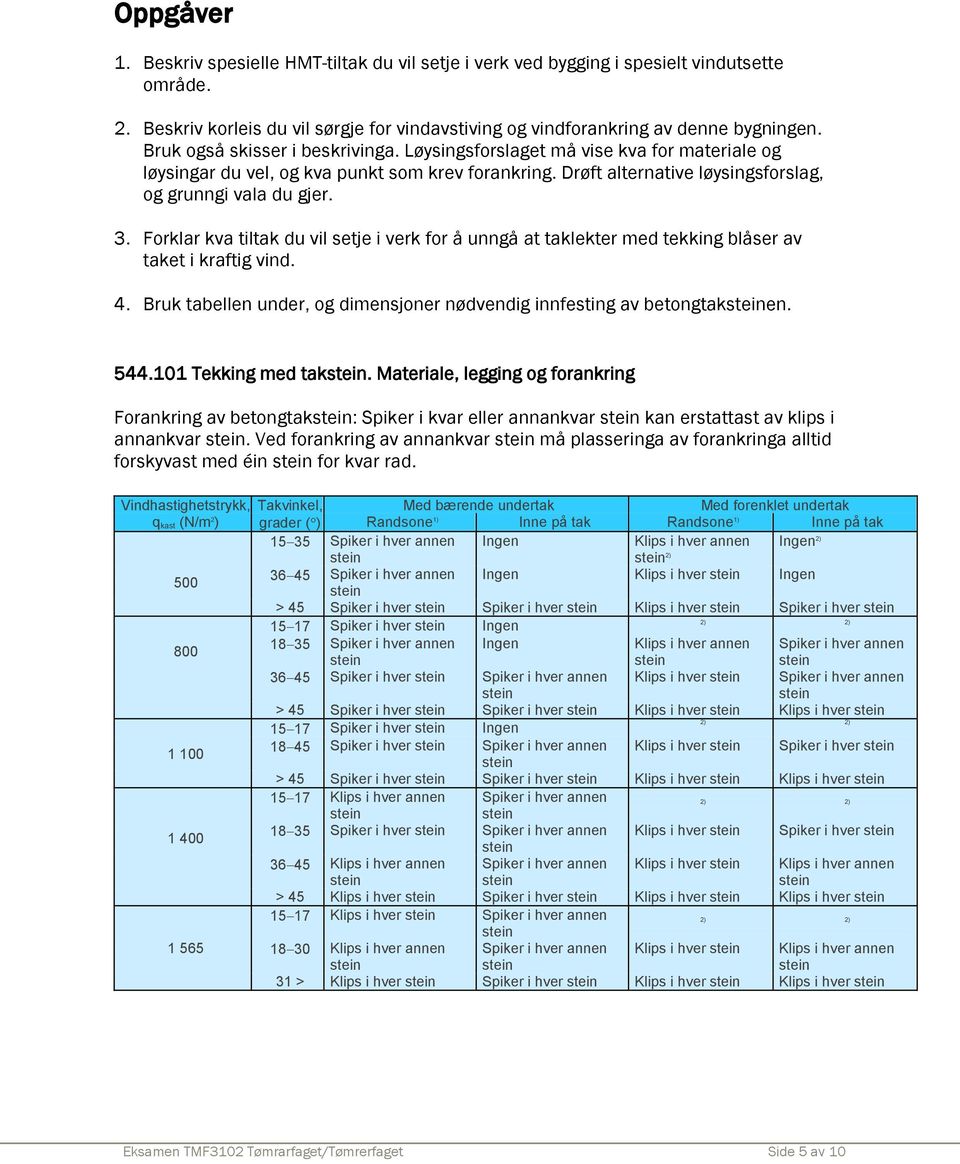 Forklar kva tiltak du vil setje i verk for å unngå at taklekter med tekking blåser av taket i kraftig vind. 4. Bruk tabellen under, og dimensjoner nødvendig innfesting av betongtaken. 544.