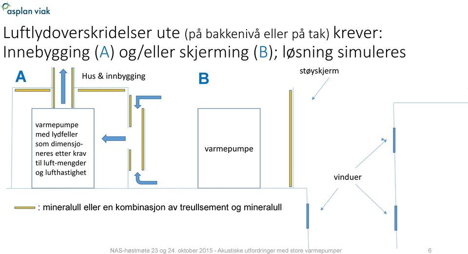 varmepumpe med lydfeller som dimensjoneres etter krav til luft-mengder og