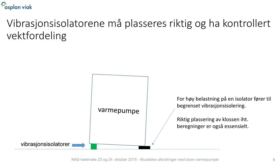 begrenset vibrasjonsisolering.