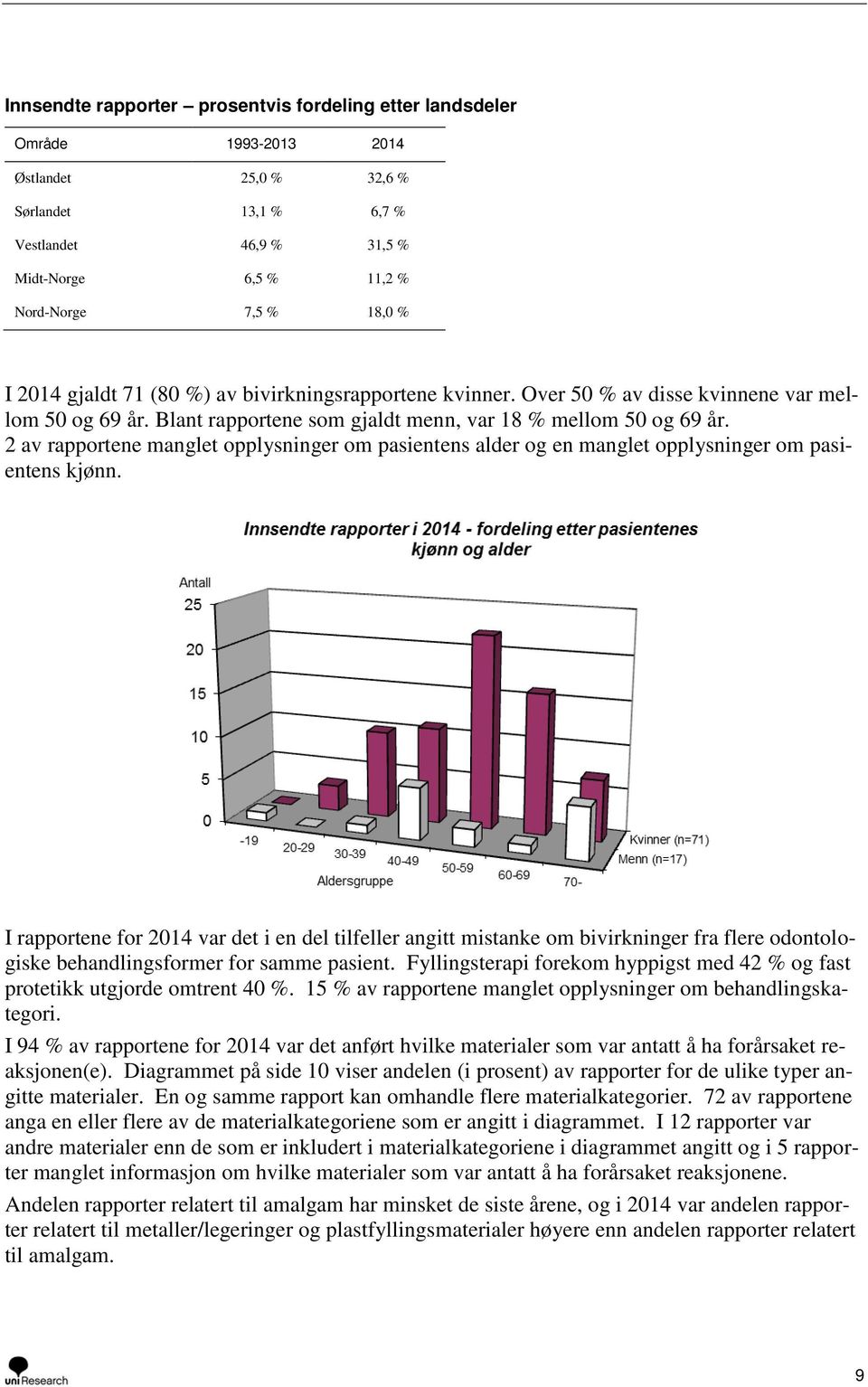 2 av rapportene manglet opplysninger om pasientens alder og en manglet opplysninger om pasientens kjønn.