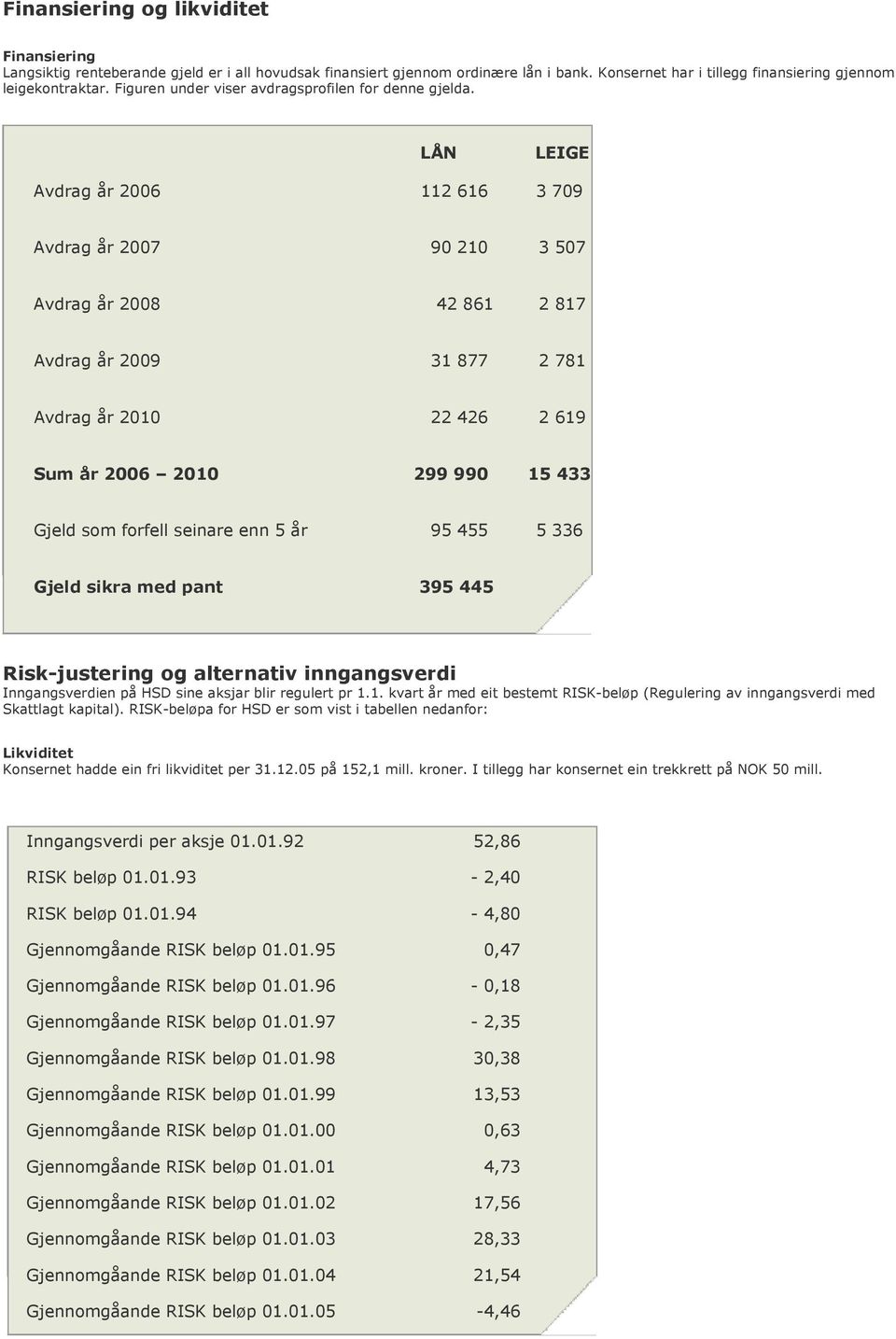 Dette gjer at einskilde nøkkeltal, til dømes likviditetsgrad 1, ikkje er samanliknelege. Effekten av ny rekneskapsstandard, IFRS, er forklart nærare i note 1 til årsrekneskapen.