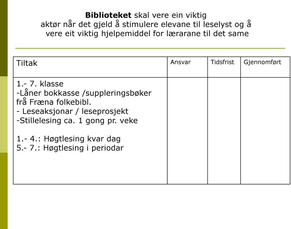 - 7. klasse -Låner bokkasse /suppleringsbøker frå Fræna folkebibl.