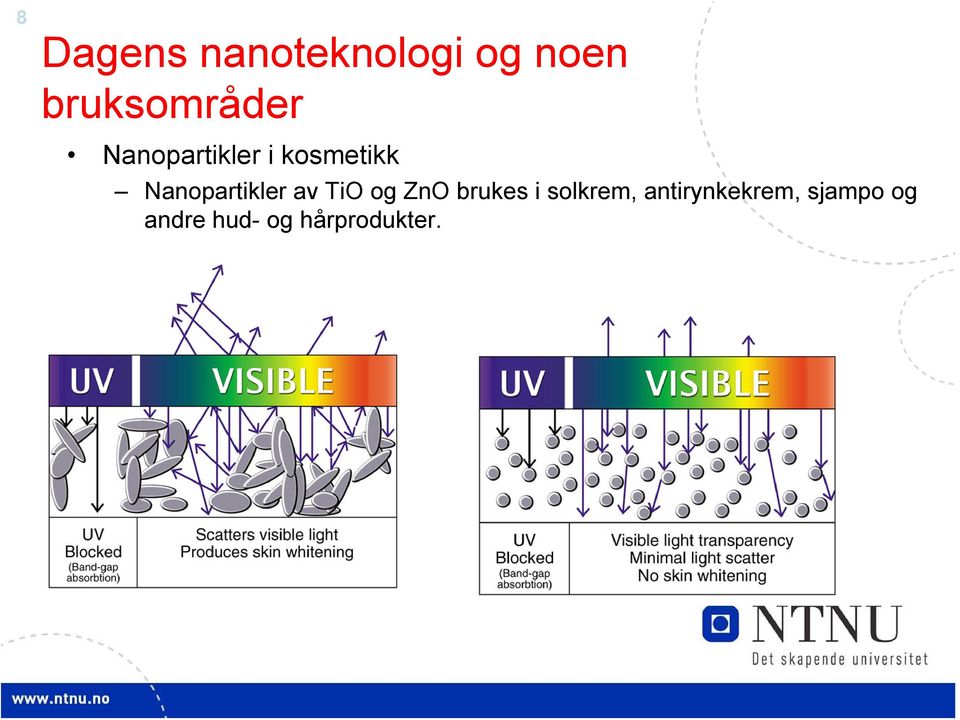 Nanopartikler av TiO og ZnO brukes i