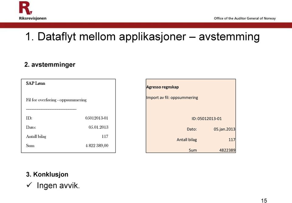 oppsummering --------------------------------------------- ID: 05012