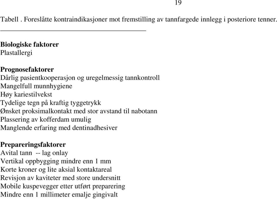 på kraftig tyggetrykk Ønsket proksimalkontakt med stor avstand til nabotann Plassering av kofferdam umulig Manglende erfaring med dentinadhesiver