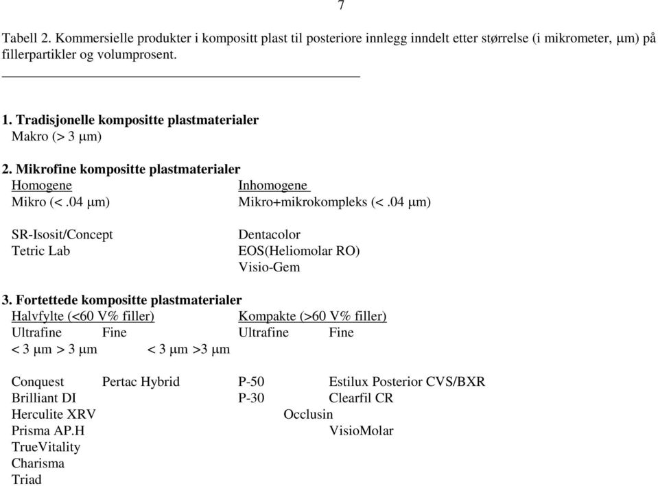 04 m) SR-Isosit/Concept Tetric Lab Dentacolor EOS(Heliomolar RO) Visio-Gem 3.