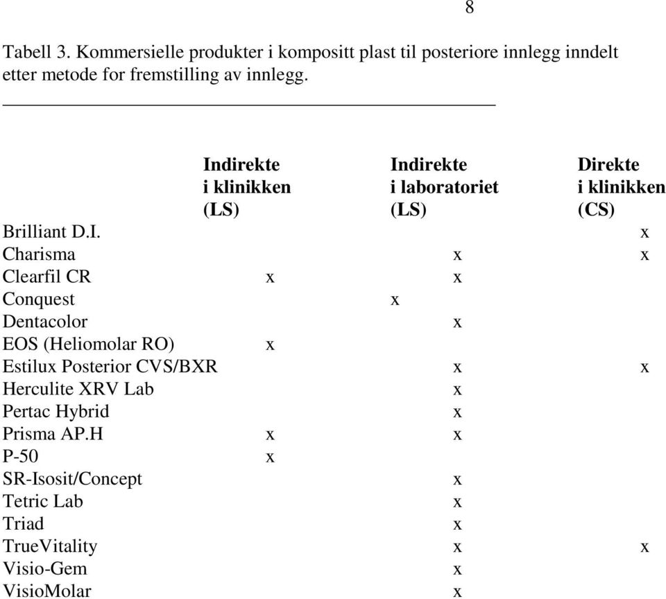 8 Indirekte Indirekte Direkte i klinikken i laboratoriet i klinikken (LS) (LS) (CS) Brilliant D.I. x Charisma x x