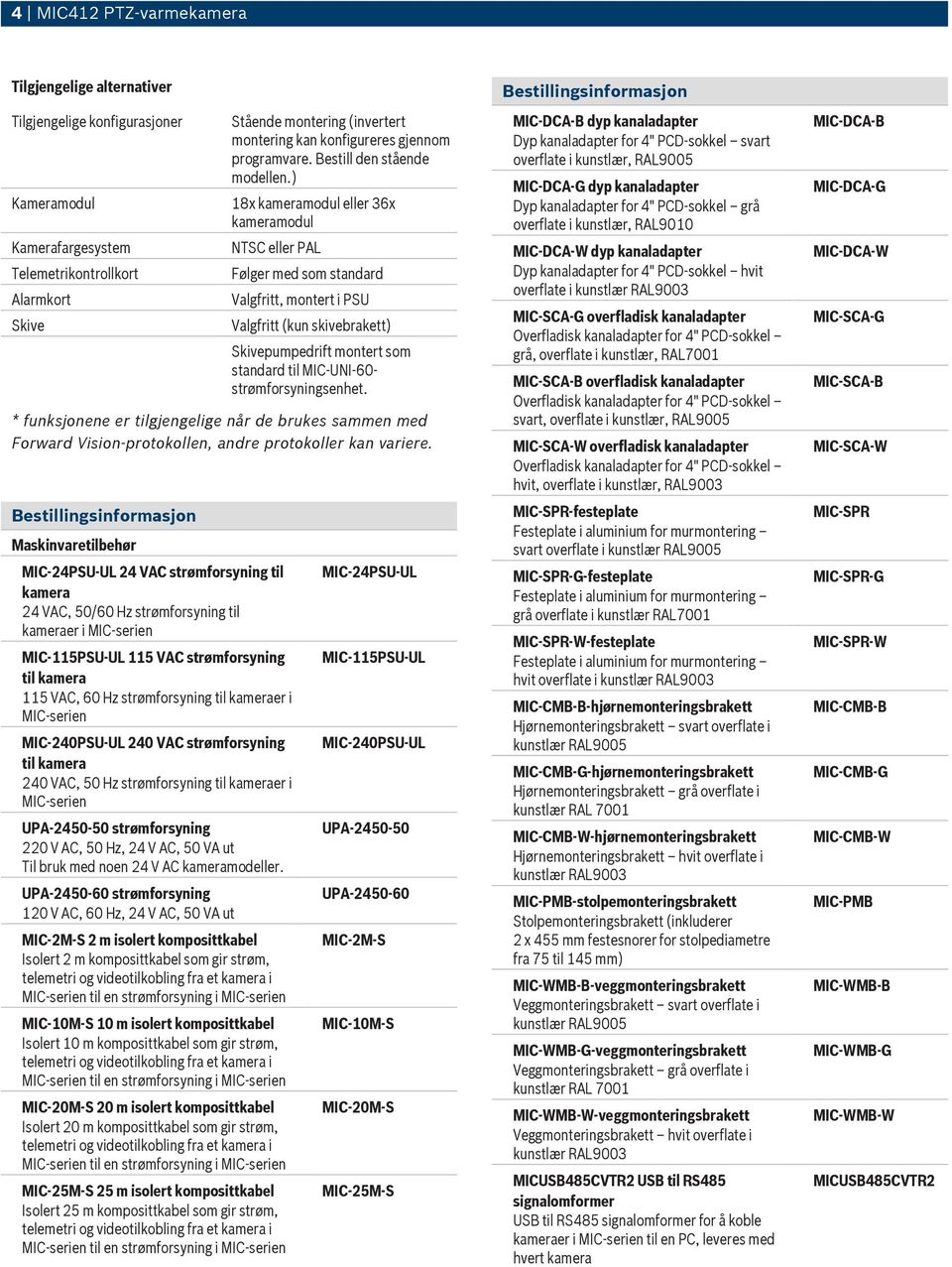 ) 18x kameramodul eller 36x kameramodul NTSC eller PAL Følger med som standard Valgfritt, montert i PSU Valgfritt (kun skivebrakett) Skivepumpedrift montert som standard til MIC-UNI-60-