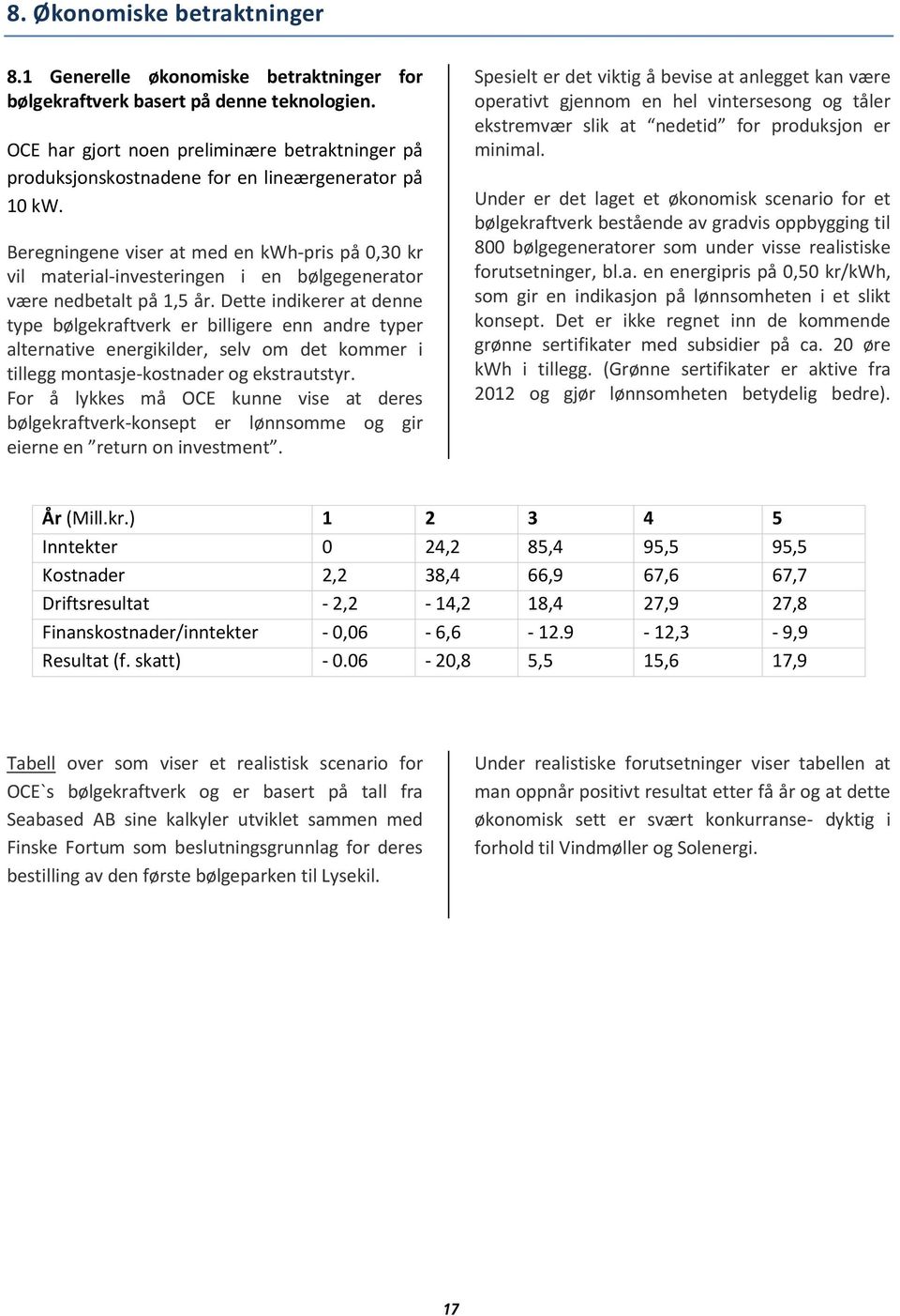 Beregningene viser at med en kwh-pris på 0,30 kr vil material-investeringen i en bølgegenerator være nedbetalt på 1,5 år.