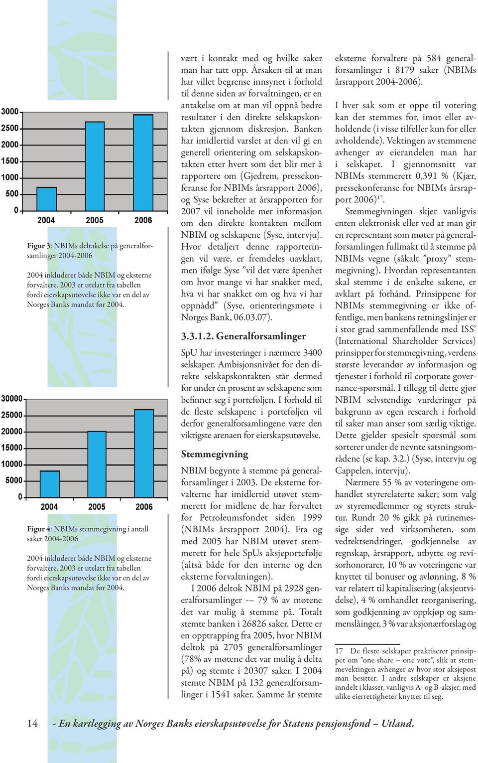 Figur 4: NBIMs stemmegivning i antall saker 2004-2006 2004 inkluderer både NBIM og eksterne forvaltere.  vært i kontakt med og hvilke saker man har tatt opp.