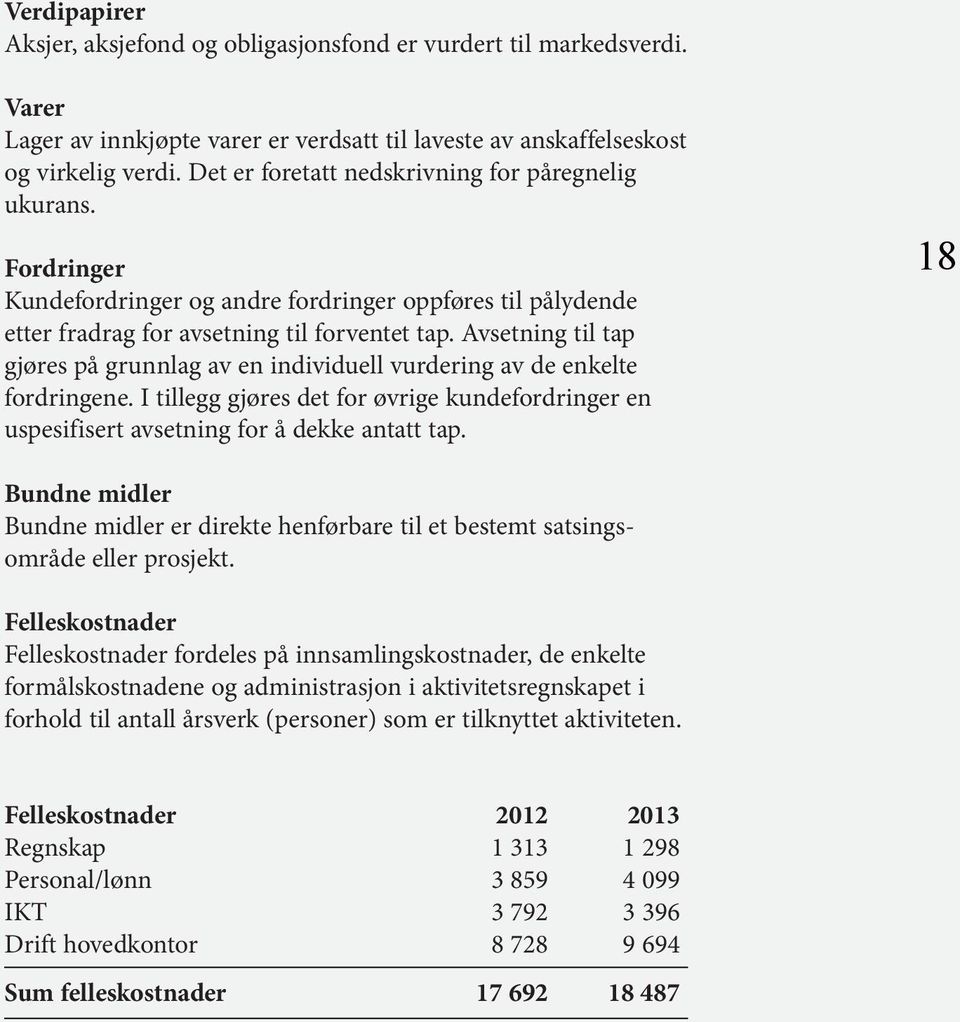 Avsetning til tap gjøres på grunnlag av en individuell vurdering av de enkelte fordringene. I tillegg gjøres det for øvrige kundefordringer en uspesifisert avsetning for å dekke antatt tap.