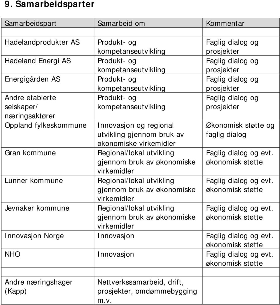 av økonomiske virkemidler Regional/lokal utvikling gjennom bruk av økonomiske virkemidler Regional/lokal utvikling gjennom bruk av økonomiske virkemidler Regional/lokal utvikling gjennom bruk av