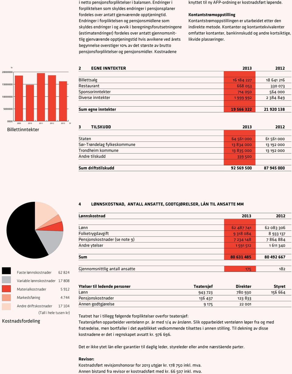 avvikene ved årets begynnelse overstiger 10% av det største av brutto pensjonsforpliktelser og pensjonsmidler. Kostnadene knyttet til ny AFP-ordning er kostnadsført løpende.