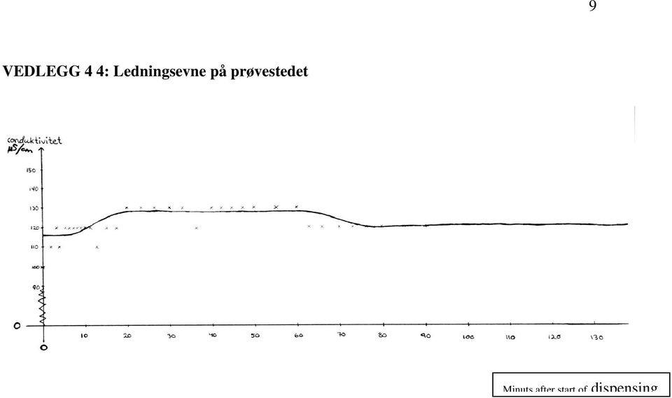 prøvestedet Minuts