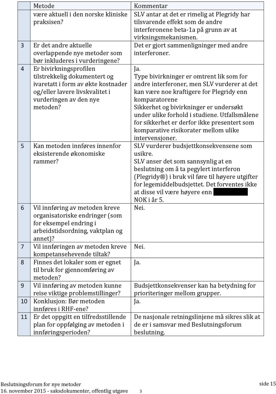 4 Er bivirkningsprofilen tilstrekkelig dokumentert og ivaretatt i form av økte kostnader og/eller lavere livskvalitet i vurderingen av den nye metoden?