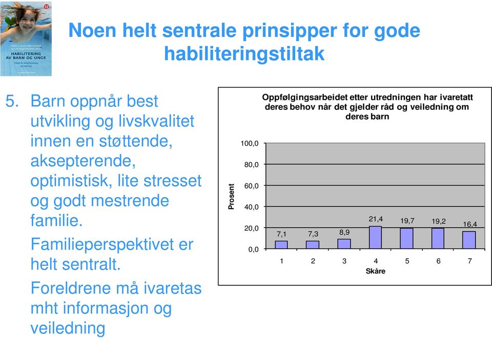 familie. Familieperspektivet er helt sentralt.