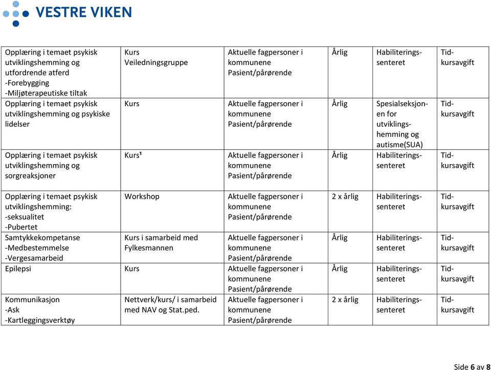 utviklingshemming og autisme(sua) Opplæring i temaet psykisk utviklingshemming: -seksualitet -Pubertet Samtykkekompetanse -Medbestemmelse Workshop i