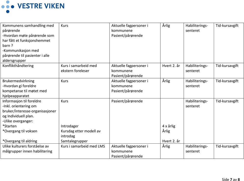 hjelpeapparatet Informasjon til foreldre -Inkl. orientering om bruker/interesse-organisasjoner og Individuell plan.