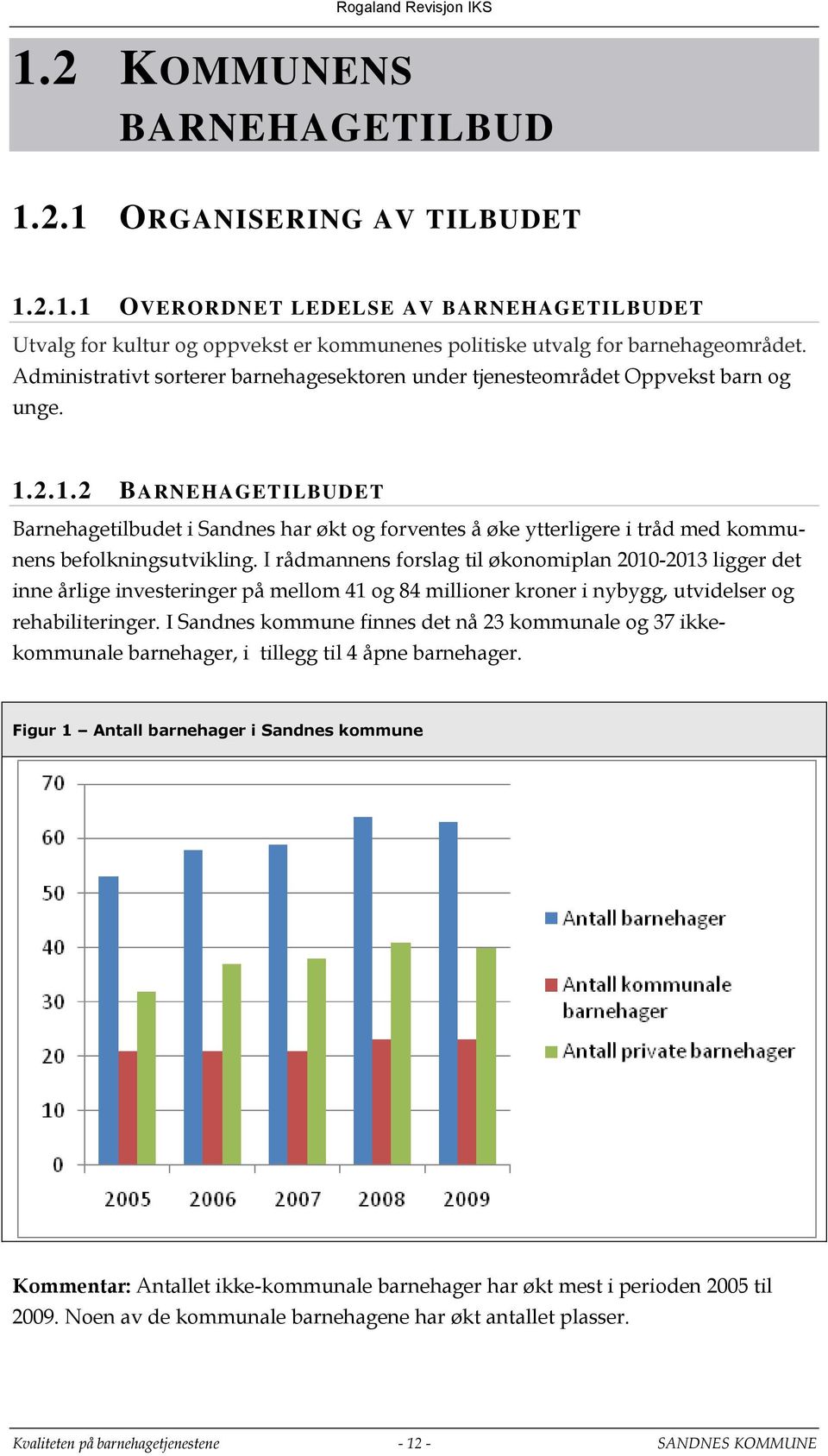2.1.2 BARNEHAGETILBUDET Barnehagetilbudet i Sandnes har økt og forventes å øke ytterligere i tråd med kommunens befolkningsutvikling.