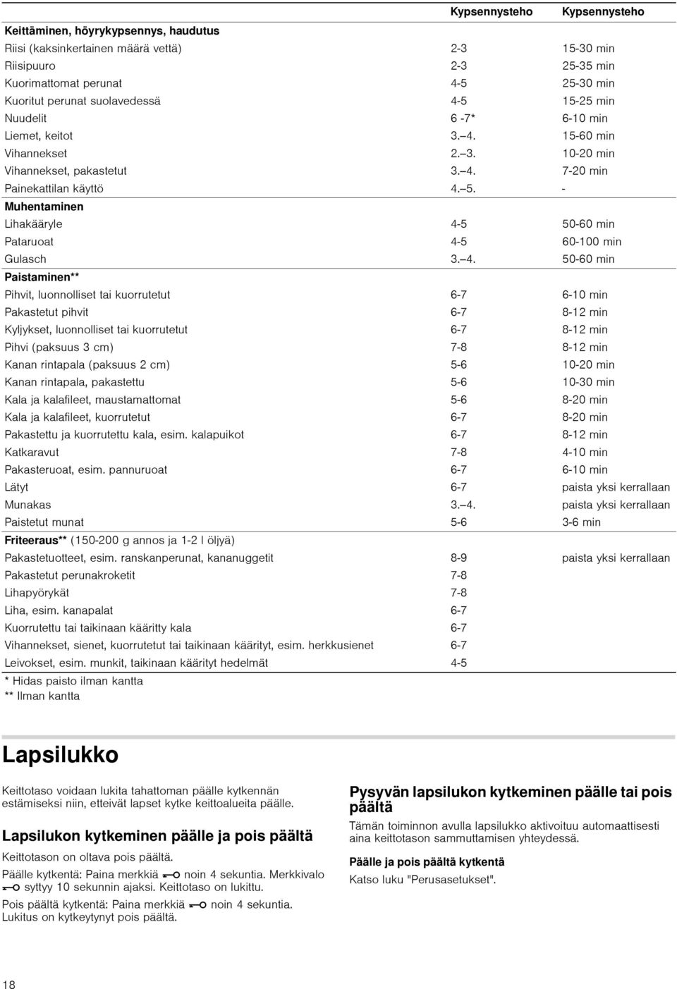 rintapala (paksuus 2 cm) Kanan rintapala, pakastettu Kala ja kalafileet, maustamattomat Kala ja kalafileet, kuorrutetut Pakastettu ja kuorrutettu kala, esim. kalapuikot Katkaravut Pakasteruoat, esim.