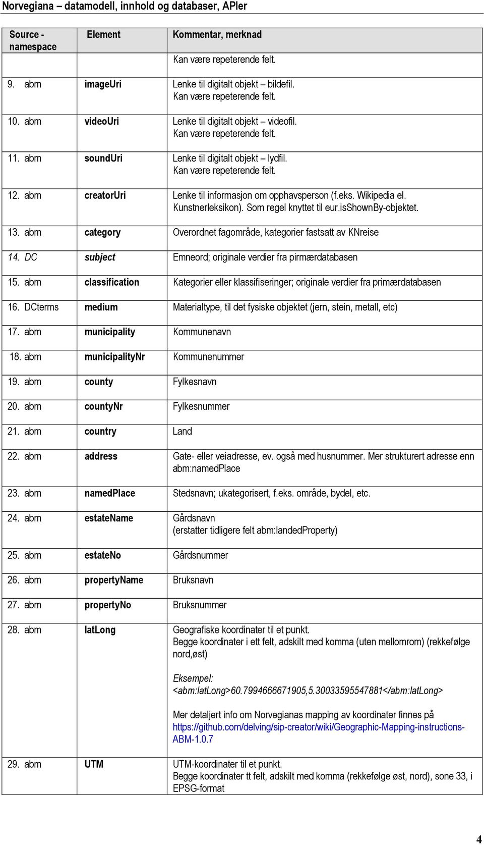 abm creatoruri Lenke til informasjon om opphavsperson (f.eks. Wikipedia el. Kunstnerleksikon). Som regel knyttet til eur.isshownby-objektet. 13.