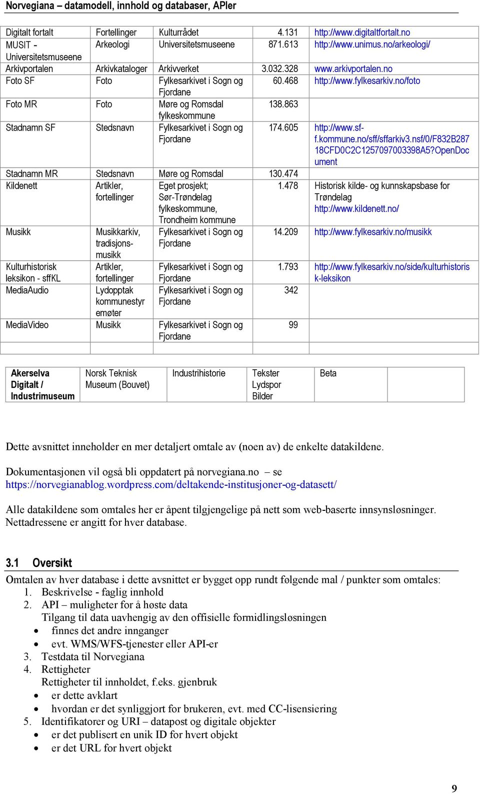 no/foto Foto MR Foto Møre og Romsdal 138.863 fylkeskommune Stadnamn SF Stedsnavn Fylkesarkivet i Sogn og 174.605 http://www.sff.kommune.no/sff/sffarkiv3.nsf/0/f832b287 18CFD0C2C1257097003398A5?