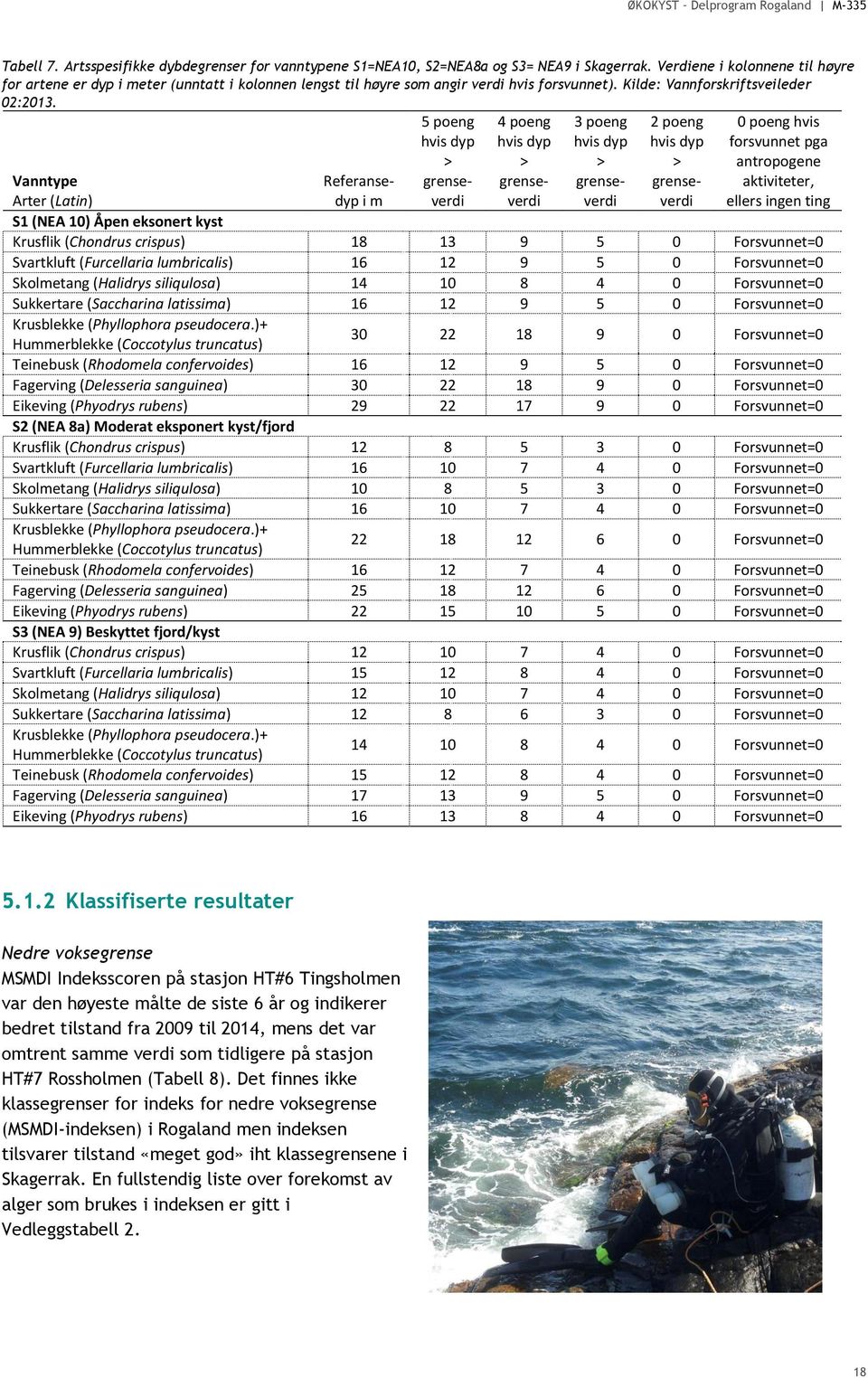 5 poeng hvis dyp > grenseverdi 4 poeng hvis dyp > grenseverdi 3 poeng hvis dyp > grenseverdi 2 poeng hvis dyp > grenseverdi 0 poeng hvis forsvunnet pga antropogene aktiviteter, ellers ingen ting