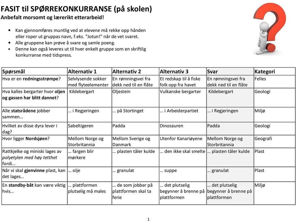 Spørsmål Alternativ 1 Alternativ 2 Alternativ 3 Svar Kategori Hva er en redningsstrømpe?