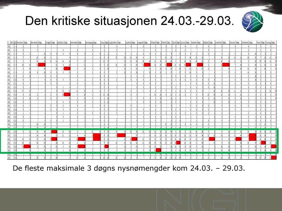 -29.03.