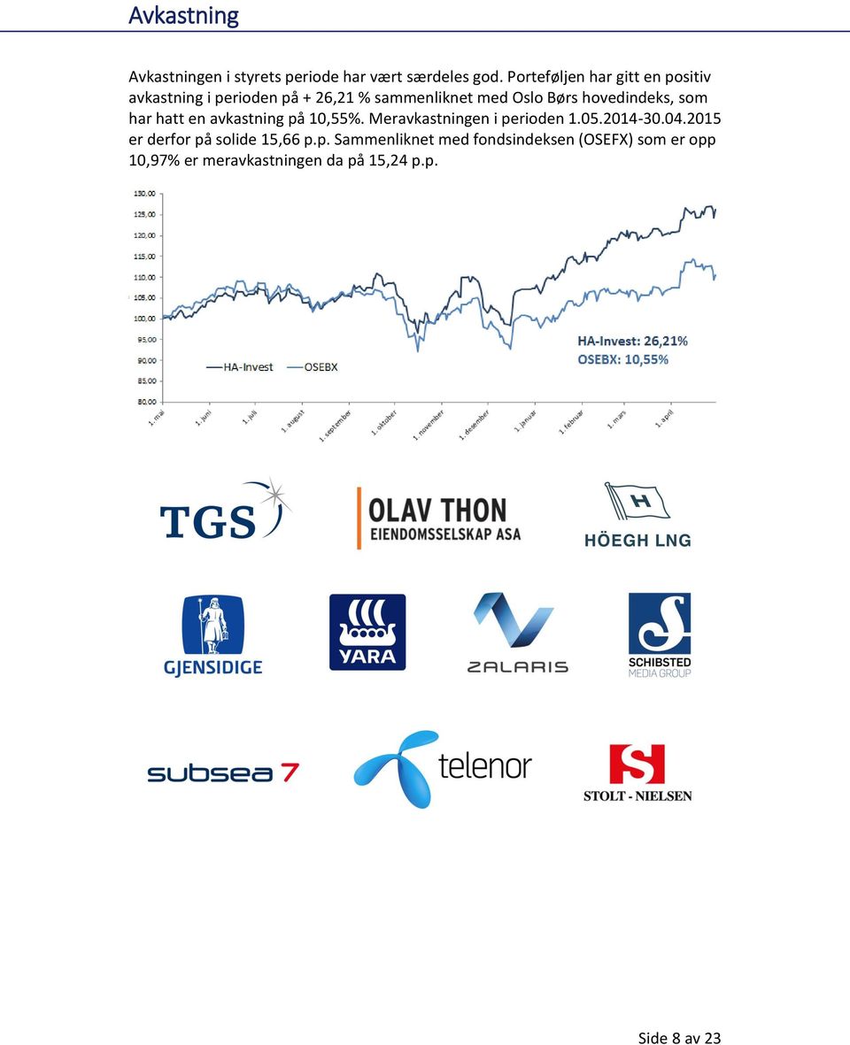 hovedindeks, som har hatt en avkastning på 10,55%. Meravkastningen i perioden 1.05.2014-30.04.