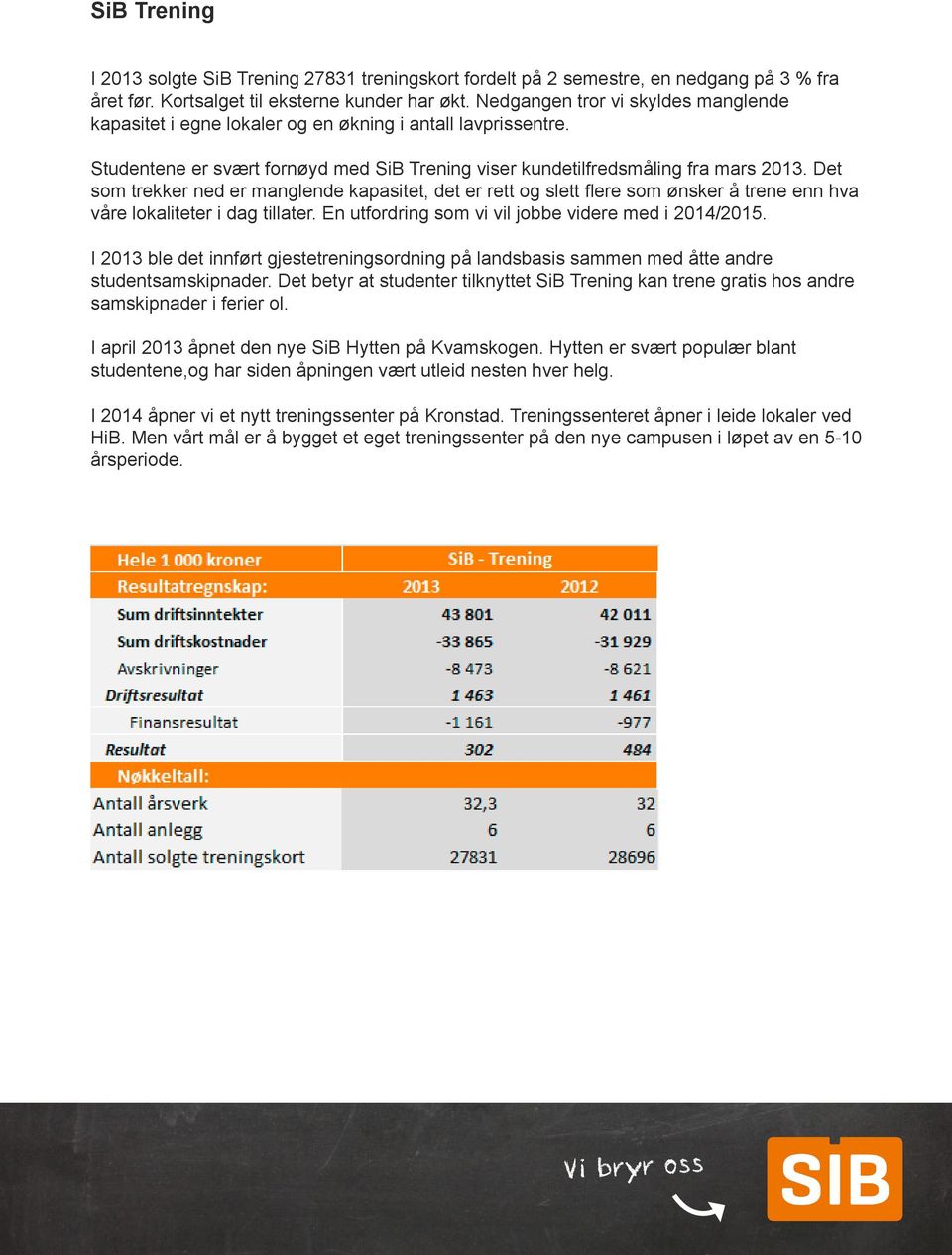 Det som trekker ned er manglende kapasitet, det er rett og slett flere som ønsker å trene enn hva våre lokaliteter i dag tillater. En utfordring som vi vil jobbe videre med i 2014/2015.