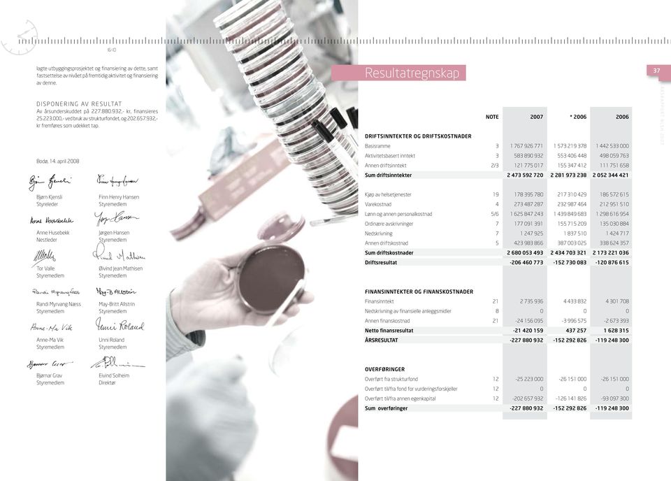 april 2008 Resultatregnskap note 2007 * 2006 2006 DRIFTSINNTEKTER OG DRIFTSKOSTNADER Basisramme 3 1 767 926 771 1 573 219 378 1 442 533 000 Aktivitetsbasert inntekt 3 583 890 932 553 406 448 498 059