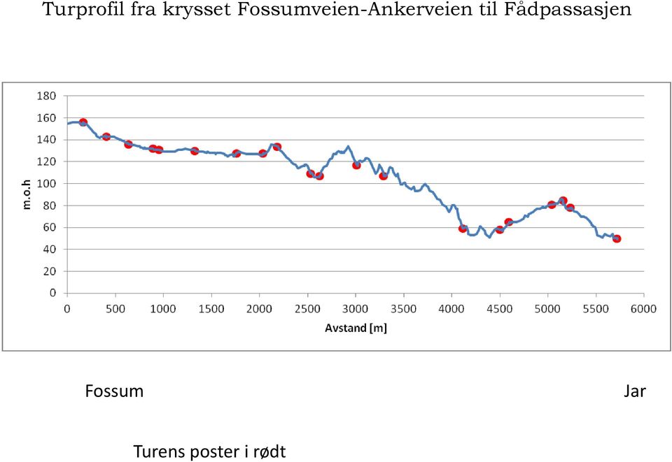 til Fådpassasjen Fossum