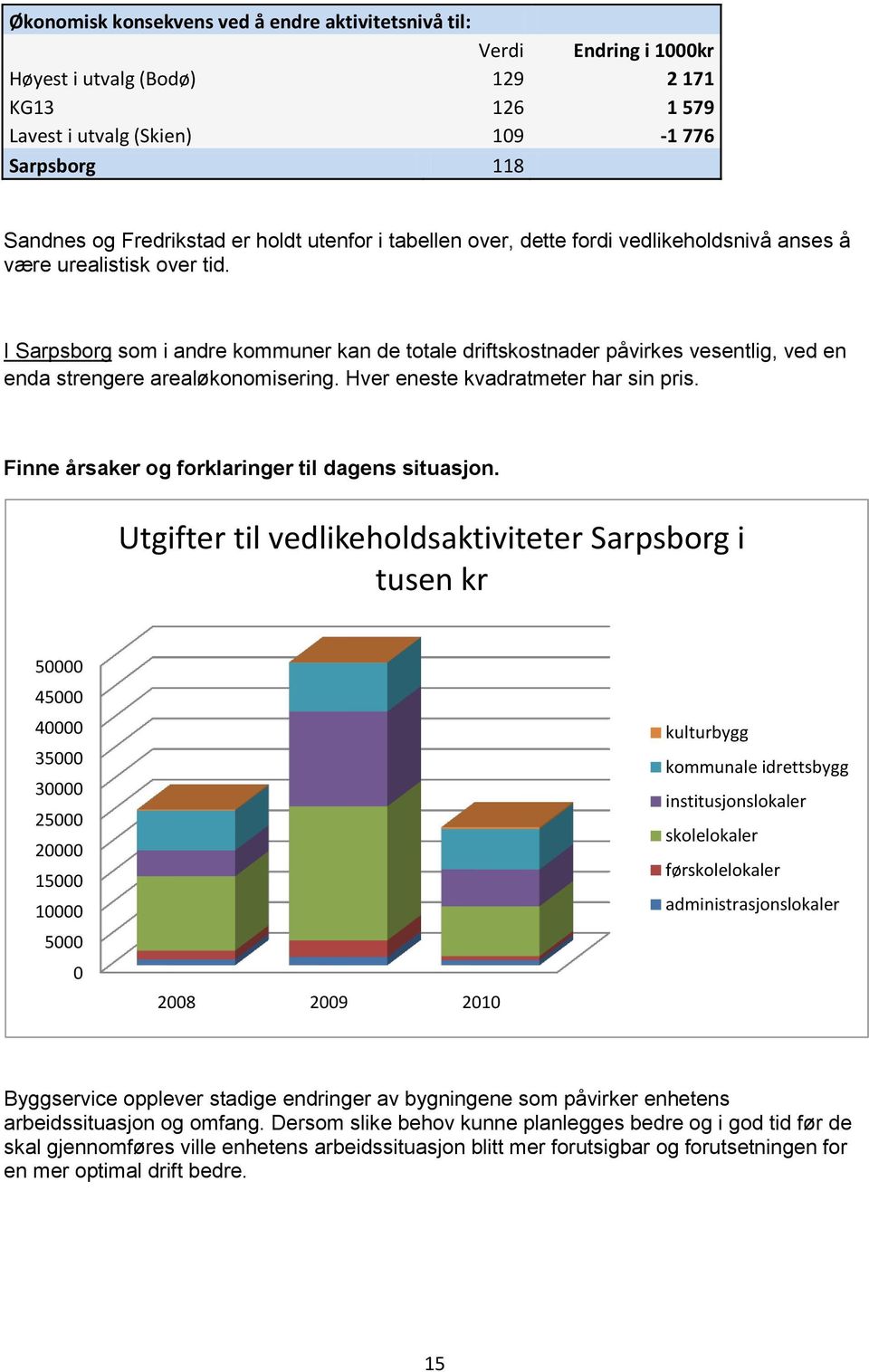 I Sarpsborg som i andre kommuner kan de totale driftskostnader påvirkes vesentlig, ved en enda strengere arealøkonomisering. Hver eneste kvadratmeter har sin pris.