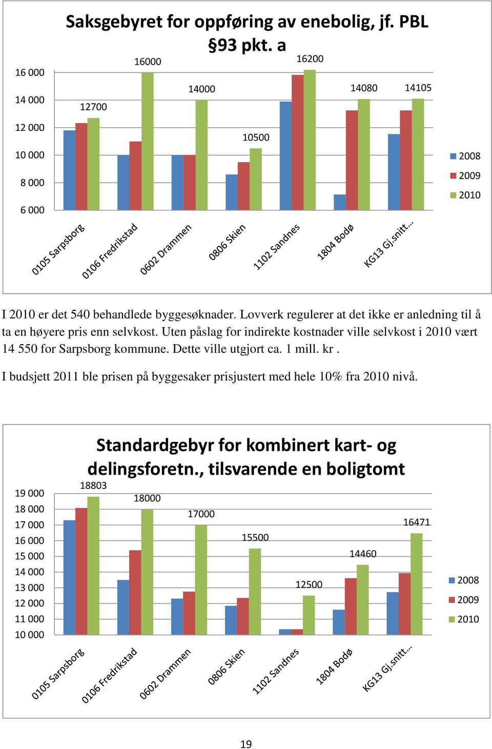 Lovverk regulerer at det ikke er anledning til å ta en høyere pris enn selvkost. Uten påslag for indirekte kostnader ville selvkost i 2010 vært 14 550 for Sarpsborg kommune.