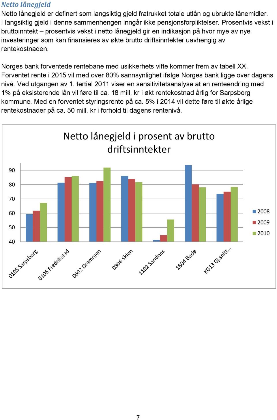 Norges bank forventede rentebane med usikkerhets vifte kommer frem av tabell XX. Forventet rente i 2015 vil med over 80% sannsynlighet ifølge Norges bank ligge over dagens nivå. Ved utgangen av 1.