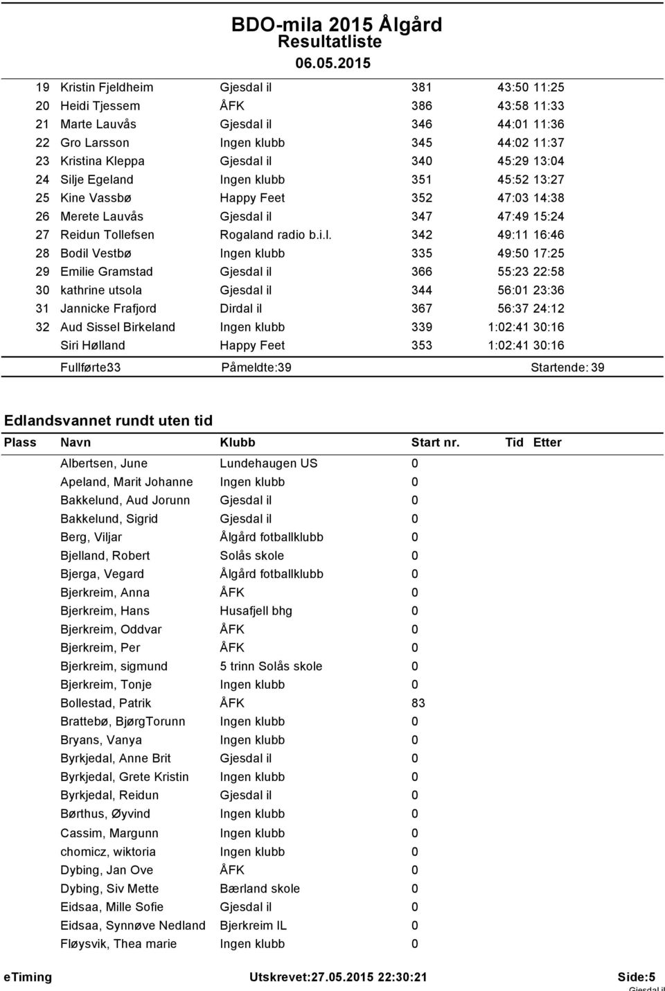 49:11 16:46 28 Bodil Vestbø Ingen klubb 335 49:50 17:25 29 Emilie Gramstad Gjesdal il 366 55:23 22:58 30 kathrine utsola Gjesdal il 344 56:01 23:36 31 Jannicke Frafjord Dirdal il 367 56:37 24:12 32