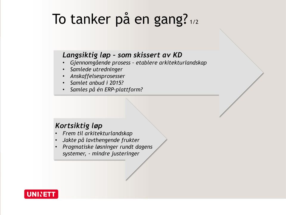 arkitekturlandskap Samlede utredninger Anskaffelsesprosesser Samlet anbud i 2015?