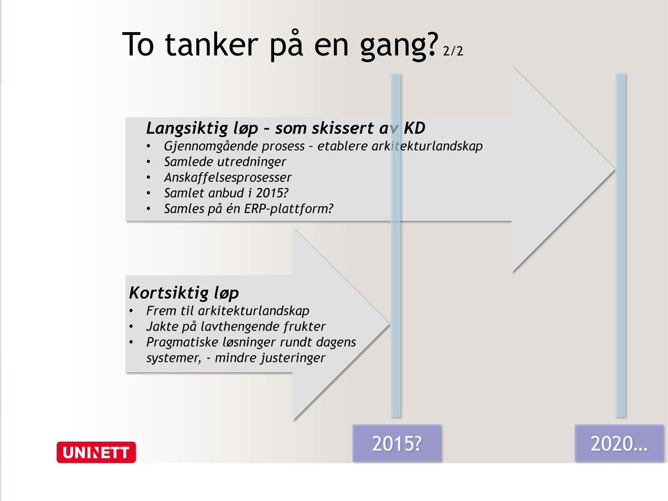 Samlede utredninger Anskaffelsesprosesser Samlet anbud i 2015?