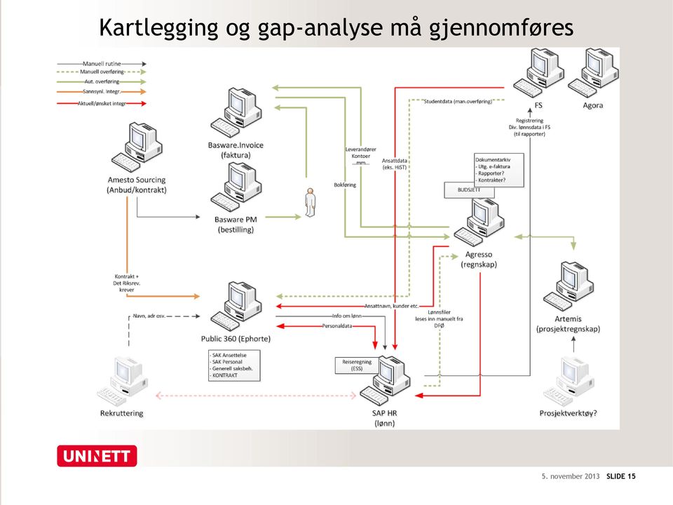 gjennomføres 5.