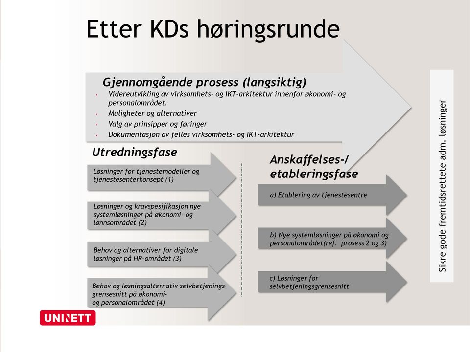 og kravspesifikasjon nye systemløsninger på økonomi- og lønnsområdet (2) Behov og alternativer for digitale løsninger på HR-området (3) Anskaffelses-/ etableringsfase : a) Etablering av