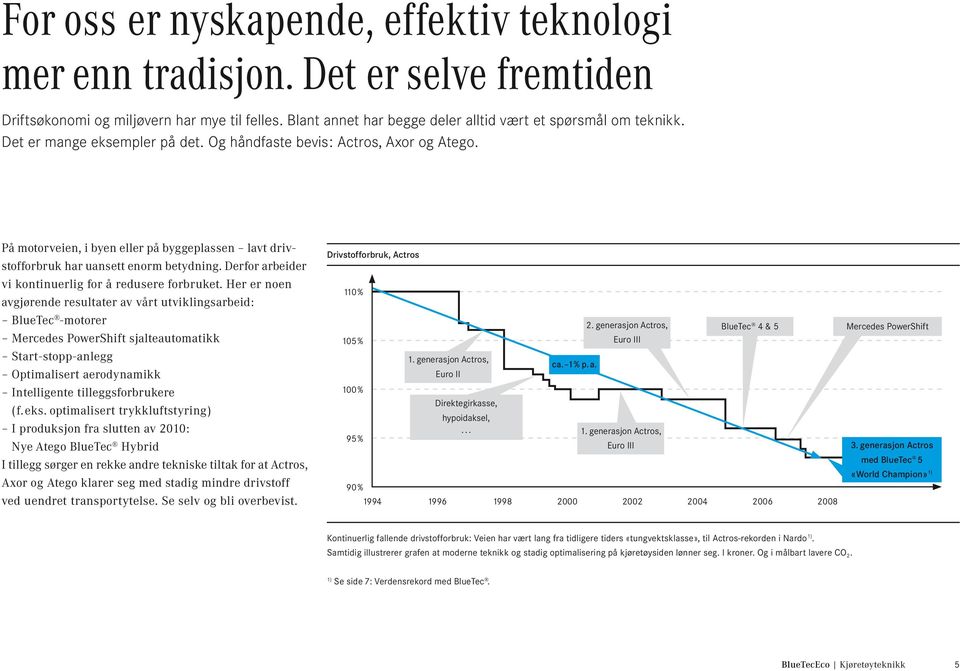 Derfor arbeider vi kontinuerlig for å redusere forbruket.