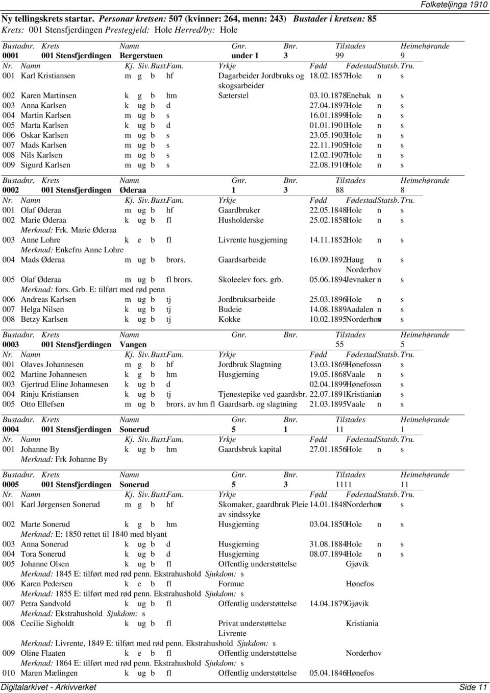 Kristiansen m g b hf Dagarbeider Jordbruks og 18.02.1857Hole n s skogsarbeider 002 Karen Martinsen k g b hm Sæterstel 03.10.1878Enebak n s 003 Anna Karlsen k ug b d 27.04.