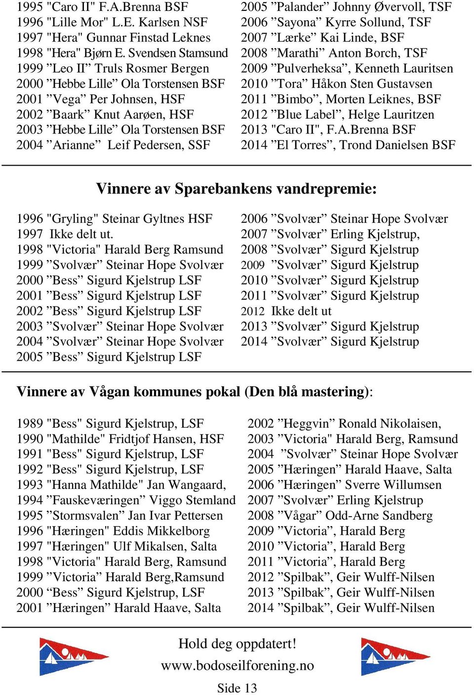 Pedersen, SSF 2005 Palander Johnny Øvervoll, TSF 2006 Sayona Kyrre Sollund, TSF 2007 Lærke Kai Linde, BSF 2008 Marathi Anton Borch, TSF 2009 Pulverheksa, Kenneth Lauritsen 2010 Tora Håkon Sten