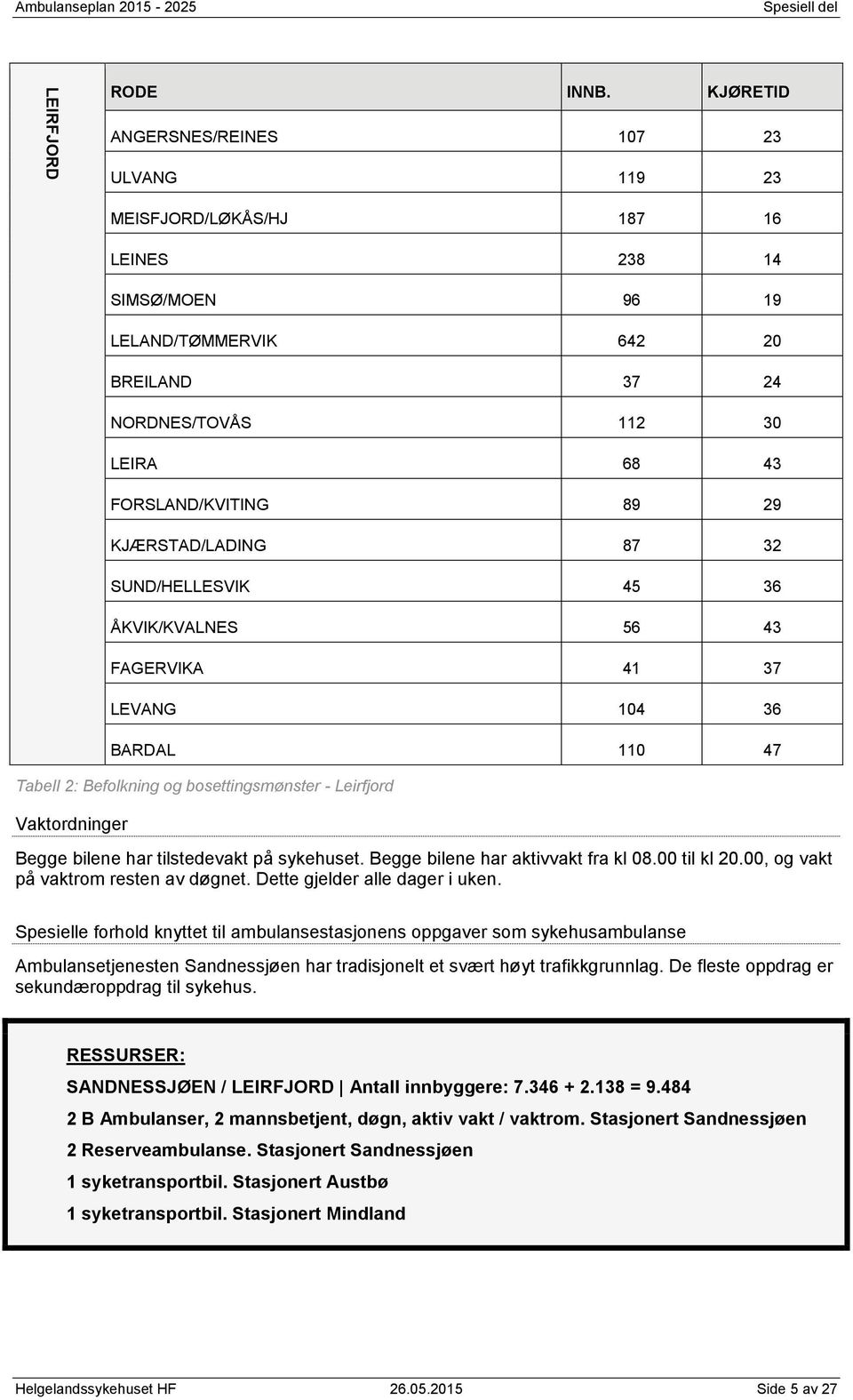 KJÆRSTAD/LADING 87 32 SUND/HELLESVIK 45 36 ÅKVIK/KVALNES 56 43 FAGERVIKA 41 37 LEVANG 104 36 BARDAL 110 47 Tabell 2: Befolkning og bosettingsmønster - Leirfjord Vaktordninger Begge bilene har