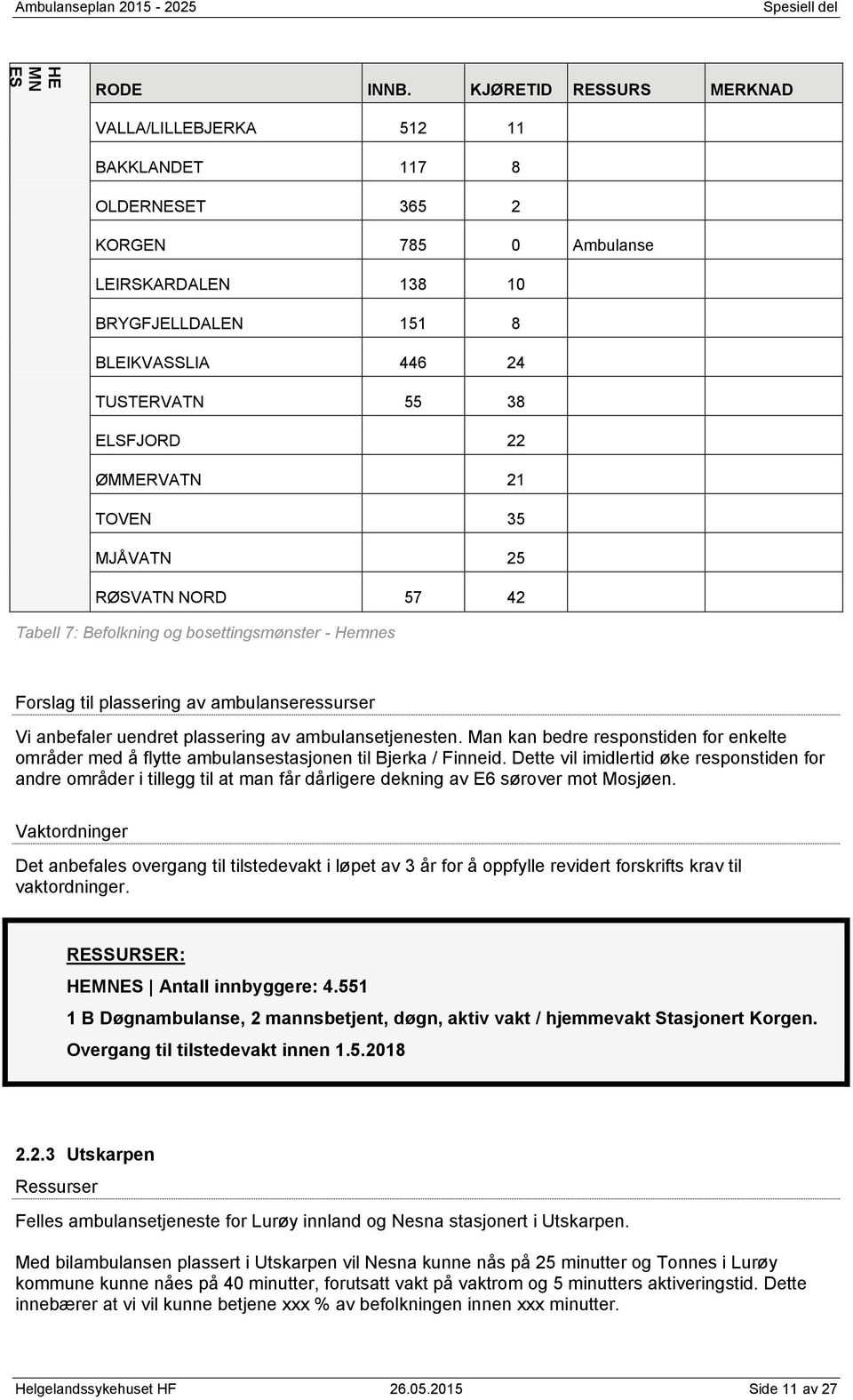 ØMMERVATN 21 TOVEN 35 MJÅVATN 25 RØSVATN NORD 57 42 Tabell 7: Befolkning og bosettingsmønster - Hemnes Forslag til plassering av ambulanseressurser Vi anbefaler uendret plassering av