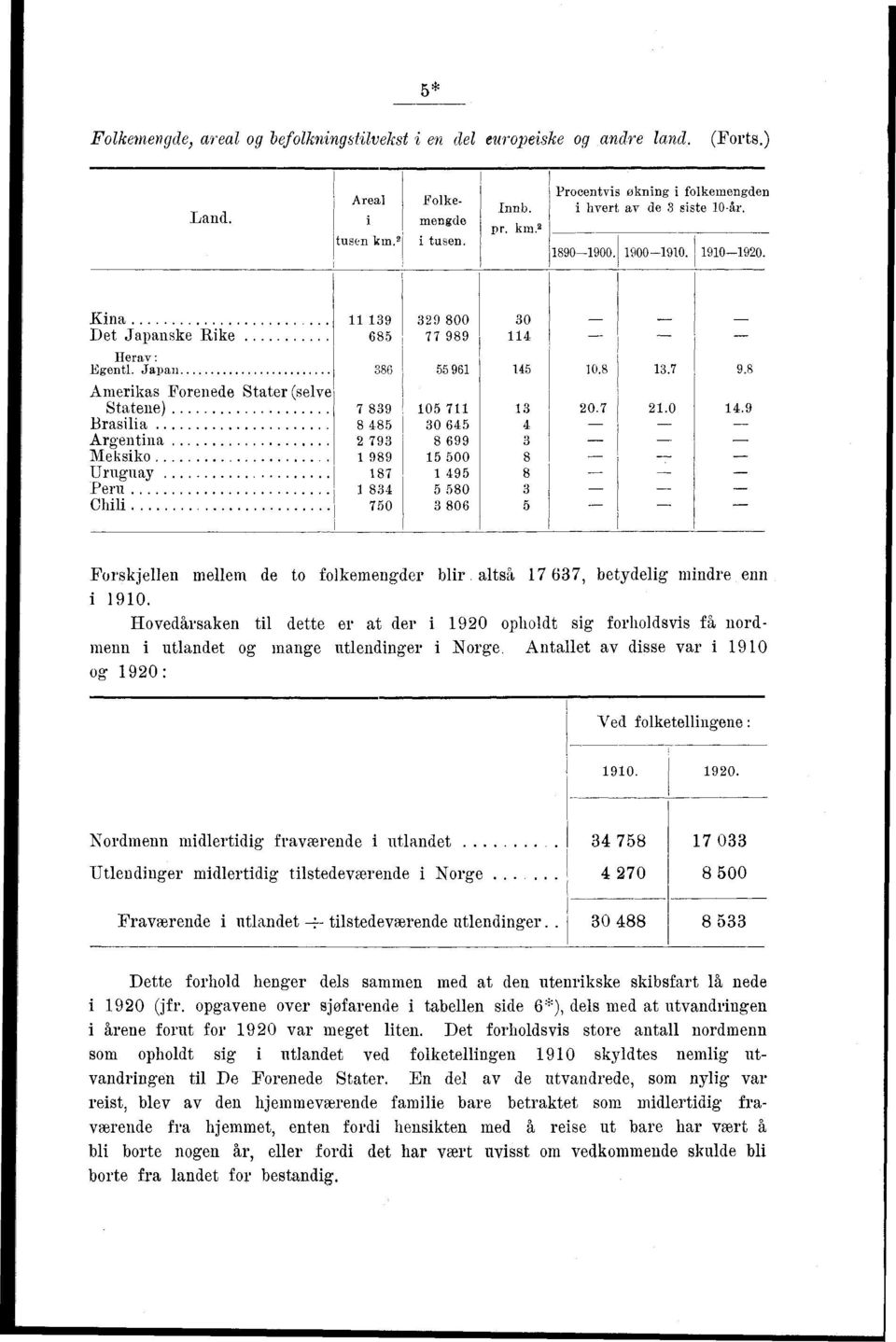 ., Forskjellen mellem de to folkemengder blir. altså, betydelig mindre enn i 0. Hovedårsaken til dette er at der i 0 opholdt sig forholdsvis få nordmenn i utlandet og mange utlendinger i Norge.