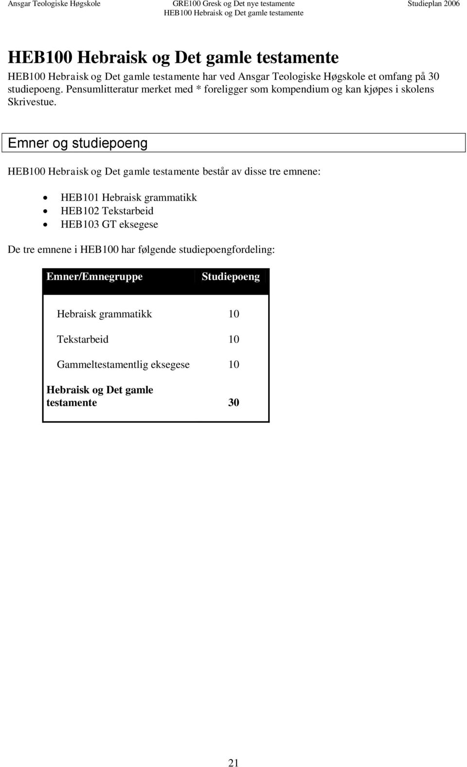 Emner og studiepoeng består av disse tre emnene: HEB101 Hebraisk grammatikk HEB102 Tekstarbeid HEB103 GT eksegese De tre emnene i