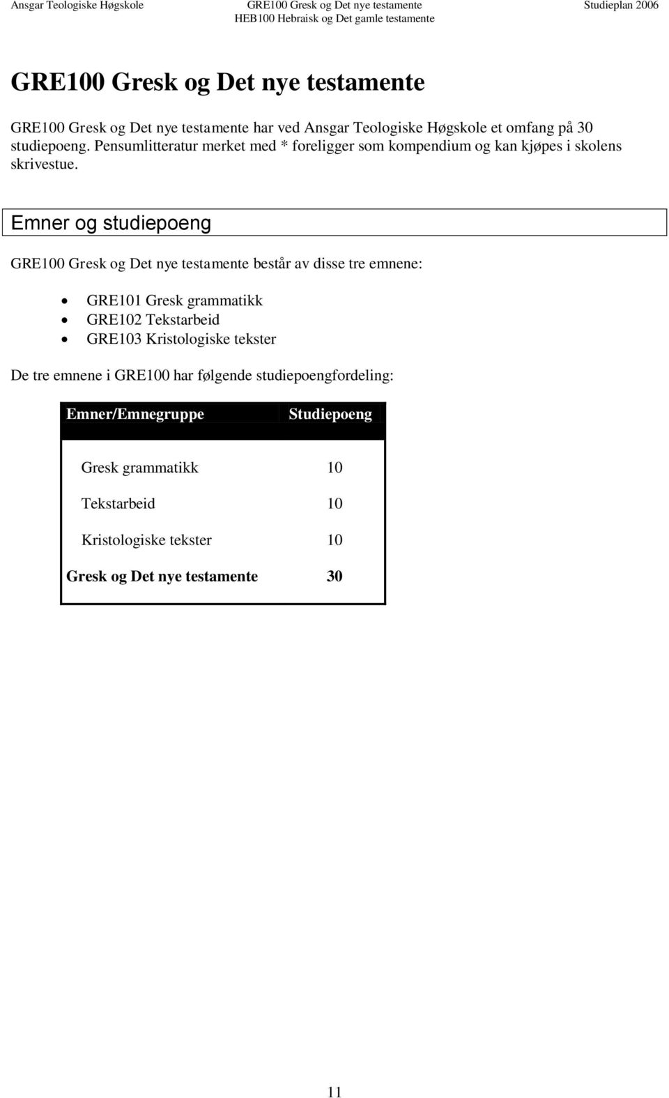 Emner og studiepoeng GRE100 Gresk og Det nye testamente består av disse tre emnene: GRE101 Gresk grammatikk GRE102 Tekstarbeid GRE103 Kristologiske tekster De